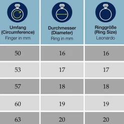 Ring LISBETH 20